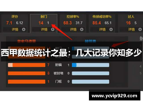 西甲数据统计之最：几大记录你知多少